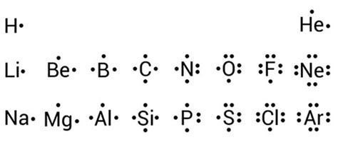 construct the orbital diagram for arsenic|lewis dot for as.